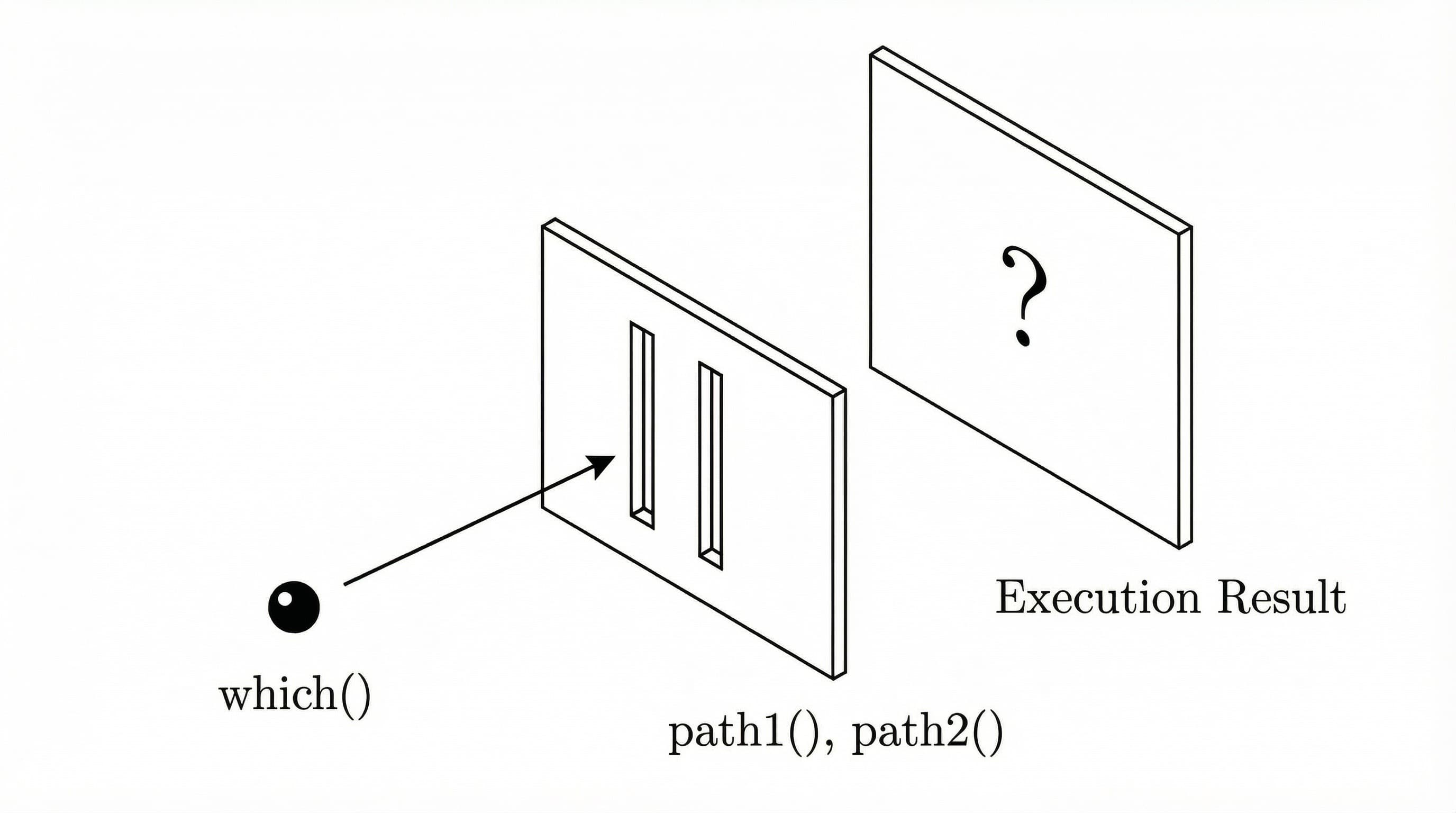 Double Slit Experiment